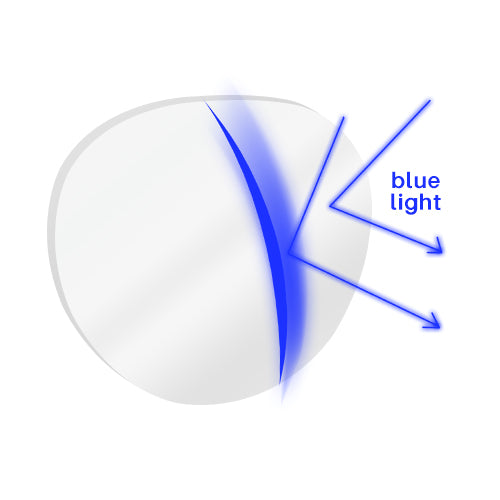 1.56 Index Thin Lens(up to 22% thinner)