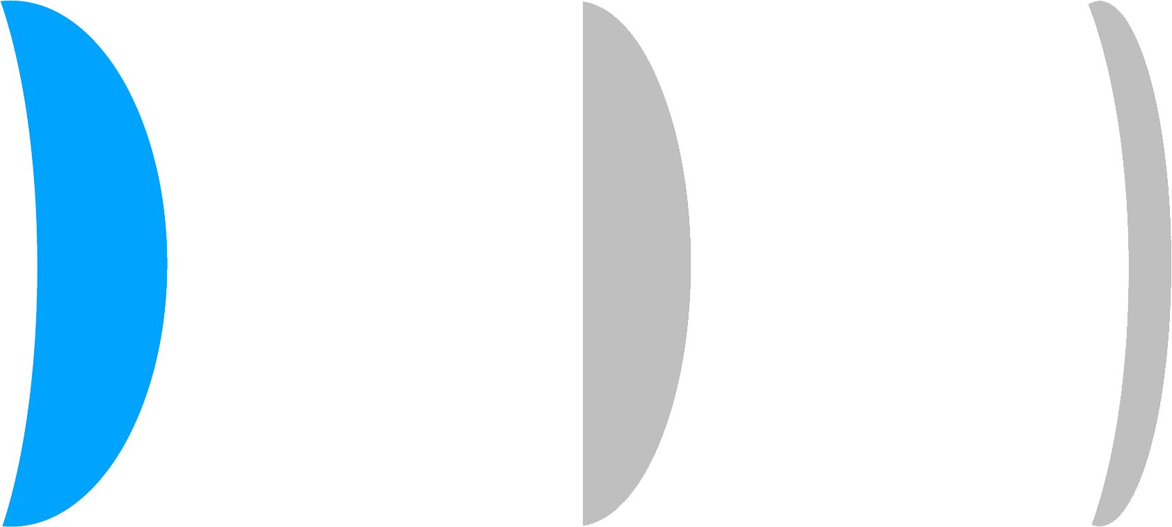 1.56 Index Thin Lens(up to 22% thinner)